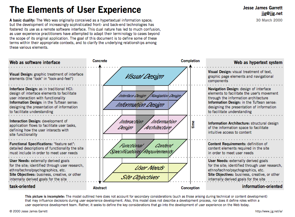 What Is User Experience Design Open Law Lab