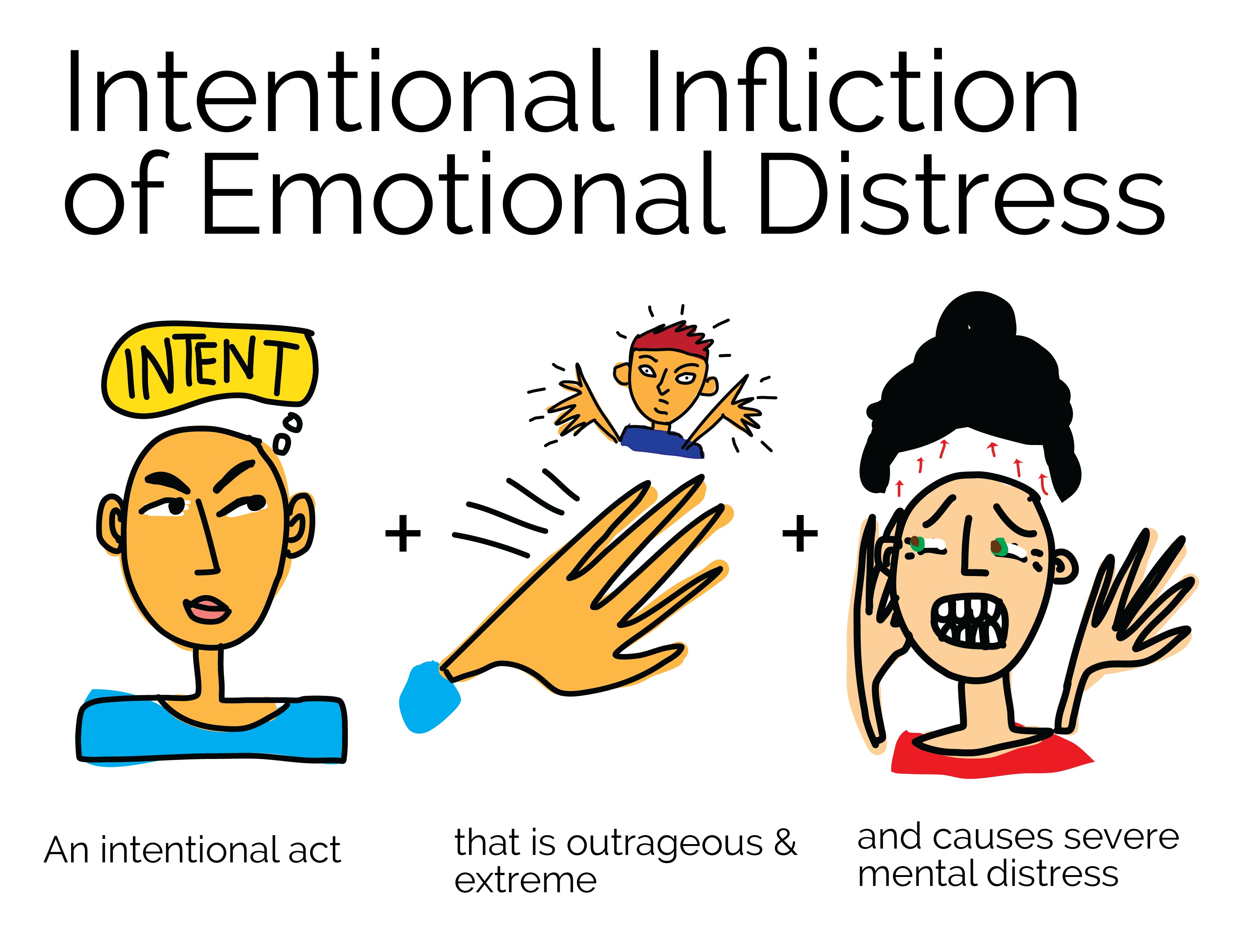 Law Visual Intentional Infliction Of Emotional Distress Open Law Lab