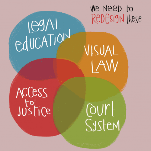 Project Topics | Open Law Lab