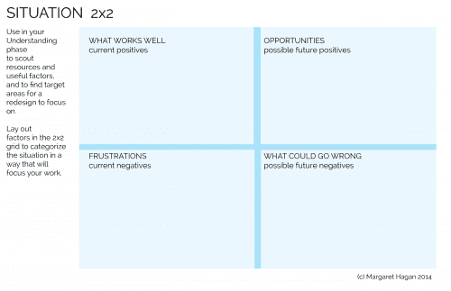 Design Process Tools: for Synthesis in System Design – Open Law Lab