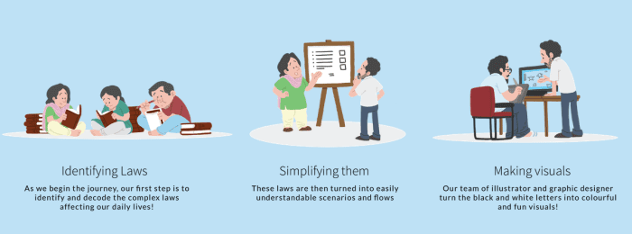 Law For Me visual legal explainers – Open Law Lab