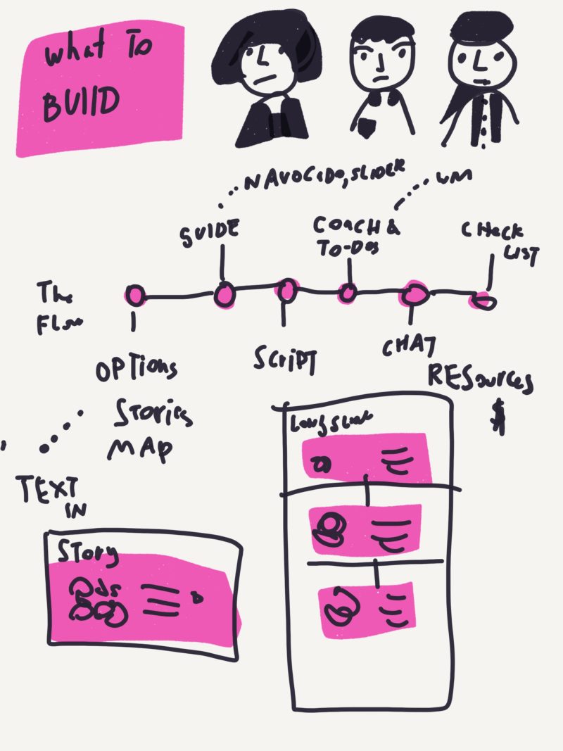 Testing out new legal bots + chat-based coaches – Open Law Lab